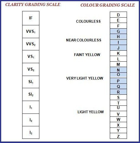 dia_chart1.jpg